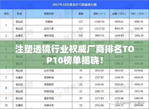 注塑透镜行业权威厂商排名TOP10榜单揭晓！