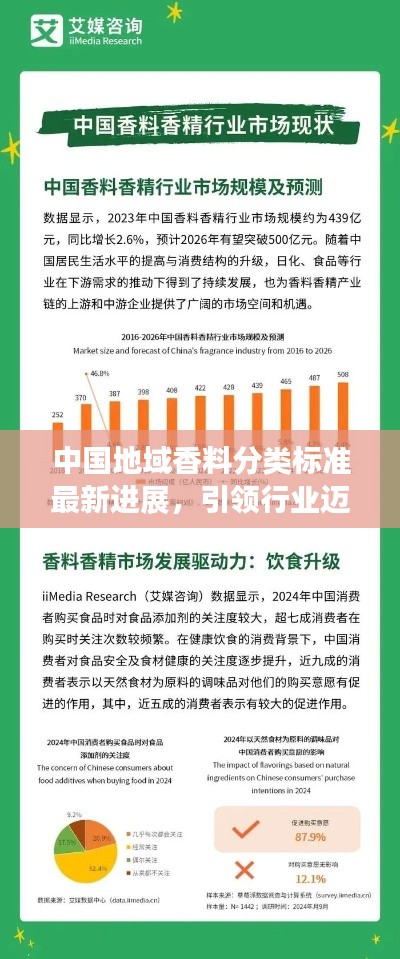 中国地域香料分类标准最新进展，引领行业迈向新高度！