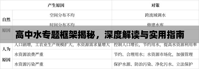 高中水专题框架揭秘，深度解读与实用指南