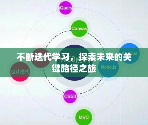 不断迭代学习，探索未来的关键路径之旅