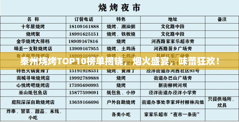 秦州烧烤TOP10榜单揭晓，烟火盛宴，味蕾狂欢！