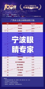 宁波眼睛专家排名前十揭晓，权威眼科专家榜单重磅出炉！