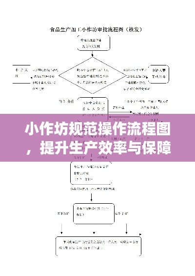 小作坊规范操作流程图，提升生产效率与保障安全的关键之道
