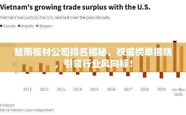 越南板材公司排名揭秘，权威榜单揭晓，引领行业风向标！
