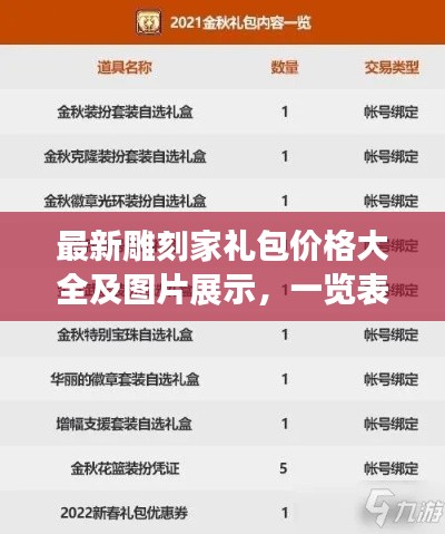 最新雕刻家礼包价格大全及图片展示，一览表揭秘惊喜内容