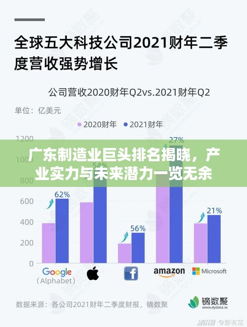 广东制造业巨头排名揭晓，产业实力与未来潜力一览无余