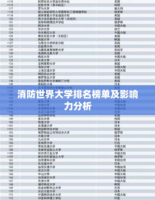 消防世界大学排名榜单及影响力分析