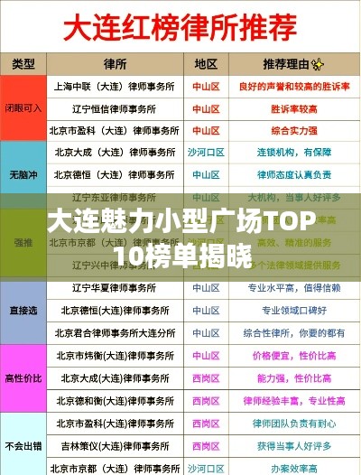 大连魅力小型广场TOP10榜单揭晓