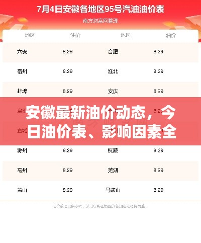 安徽最新油价动态，今日油价表、影响因素全解析！