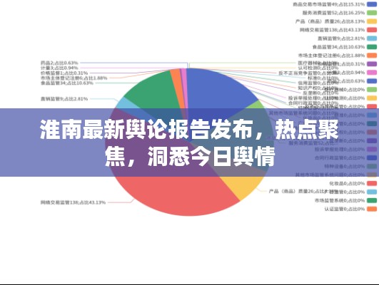 淮南最新舆论报告发布，热点聚焦，洞悉今日舆情