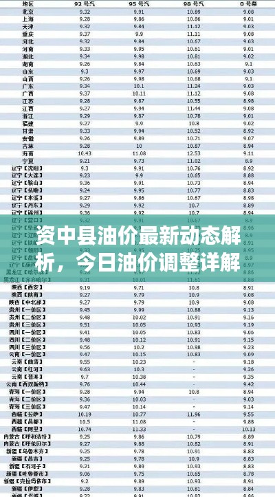 资中县油价最新动态解析，今日油价调整详解