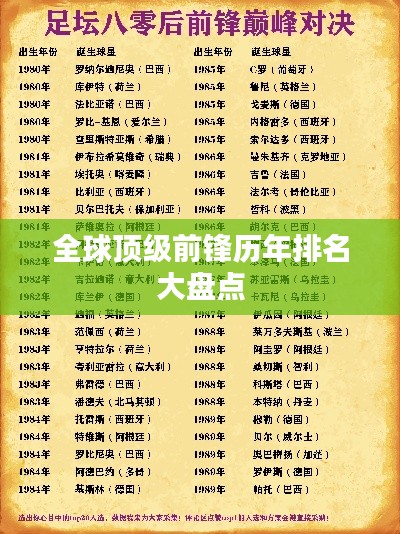 全球顶级前锋历年排名大盘点