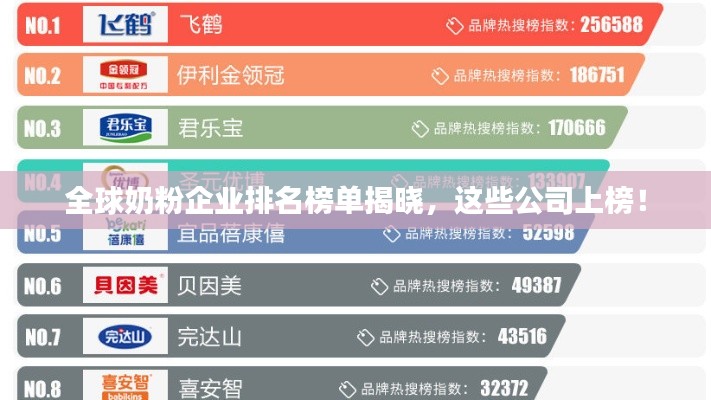 全球奶粉企业排名榜单揭晓，这些公司上榜！
