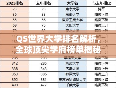 QS世界大学排名解析，全球顶尖学府榜单揭秘