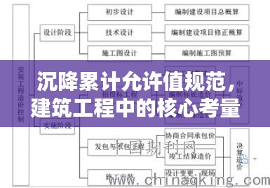 沉降累计允许值规范，建筑工程中的核心考量因素解析