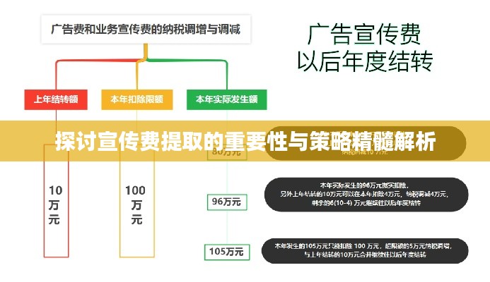 探讨宣传费提取的重要性与策略精髓解析