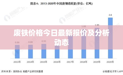 废铁价格今日最新报价及分析动态