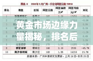 黄金市场边缘力量揭秘，排名后十名的潜力探究