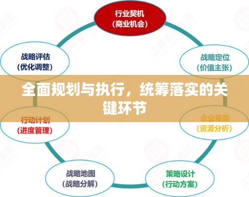全面规划与执行，统筹落实的关键环节