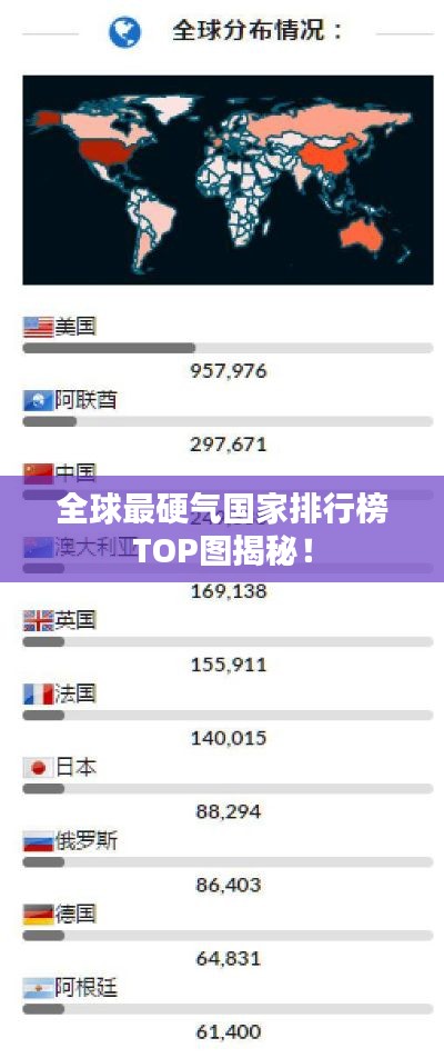 全球最硬气国家排行榜TOP图揭秘！