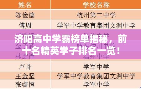济阳高中学霸榜单揭秘，前十名精英学子排名一览！