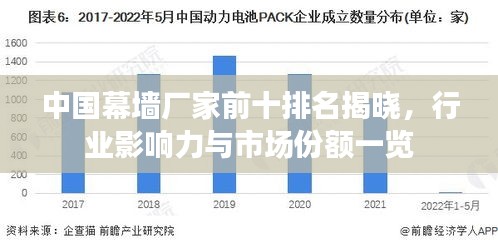 中国幕墙厂家前十排名揭晓，行业影响力与市场份额一览