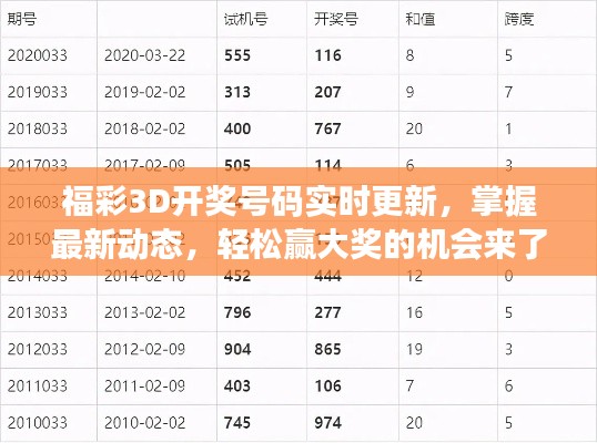 福彩3D开奖号码实时更新，掌握最新动态，轻松赢大奖的机会来了！