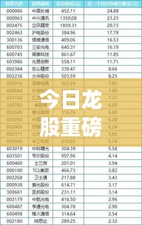 今日龙股重磅消息揭秘，最新动态一网打尽