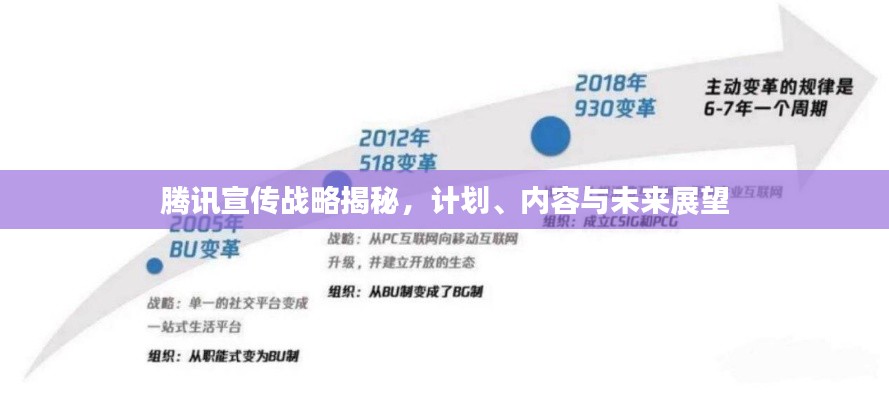 腾讯宣传战略揭秘，计划、内容与未来展望