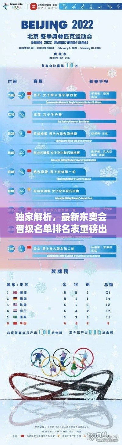 独家解析，最新东奥会晋级名单排名表重磅出炉！