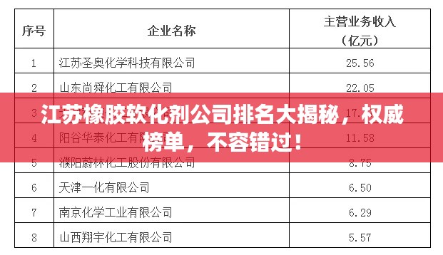 江苏橡胶软化剂公司排名大揭秘，权威榜单，不容错过！