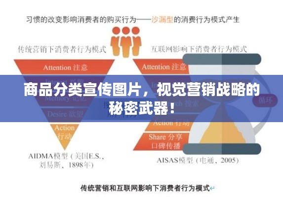 商品分类宣传图片，视觉营销战略的秘密武器！
