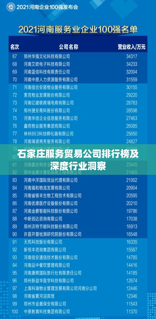 石家庄服务贸易公司排行榜及深度行业洞察