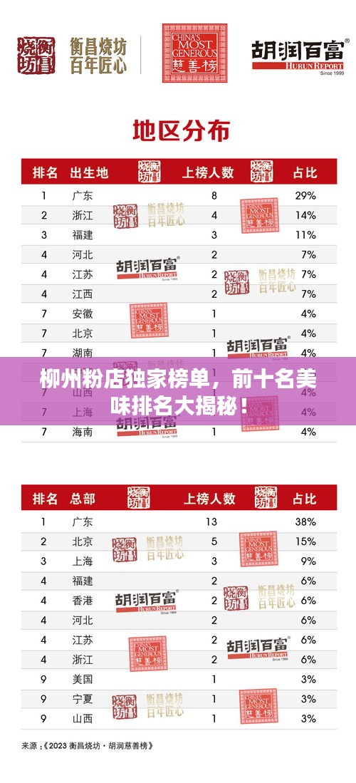柳州粉店独家榜单，前十名美味排名大揭秘！