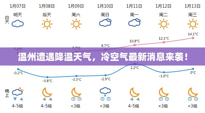 温州遭遇降温天气，冷空气最新消息来袭！
