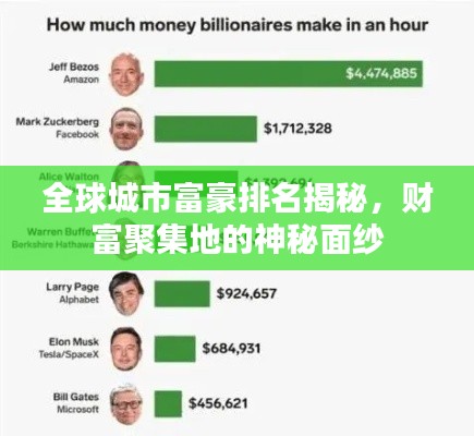 全球城市富豪排名揭秘，财富聚集地的神秘面纱
