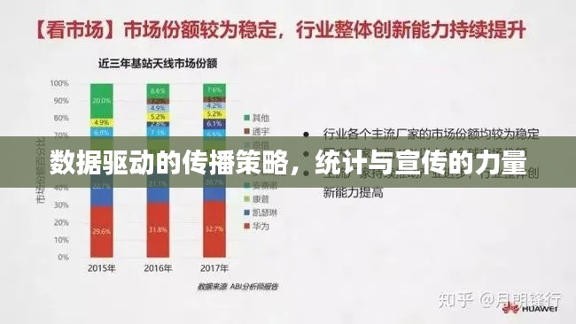 数据驱动的传播策略，统计与宣传的力量
