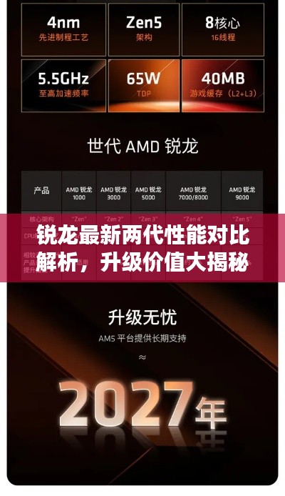 锐龙最新两代性能对比解析，升级价值大揭秘！