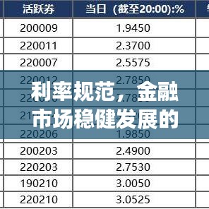 利率规范，金融市场稳健发展的核心基石