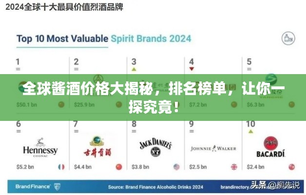 全球酱酒价格大揭秘，排名榜单，让你一探究竟！