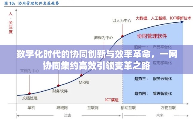 数字化时代的协同创新与效率革命，一网协同集约高效引领变革之路