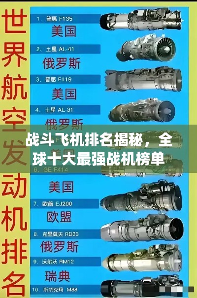 战斗飞机排名揭秘，全球十大最强战机榜单
