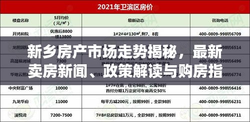 新乡房产市场走势揭秘，最新卖房新闻、政策解读与购房指南
