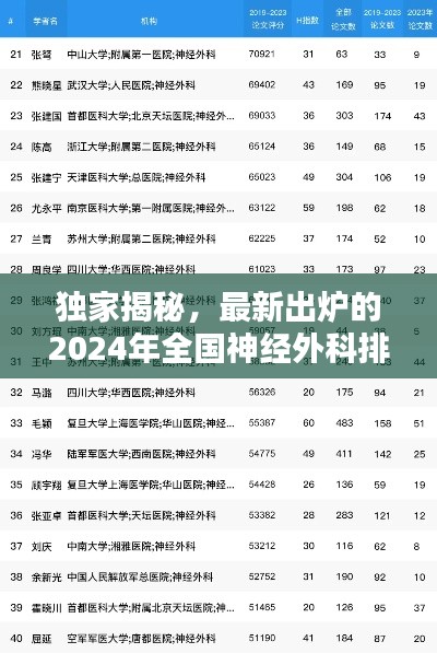 独家揭秘，最新出炉的2024年全国神经外科排名榜单！