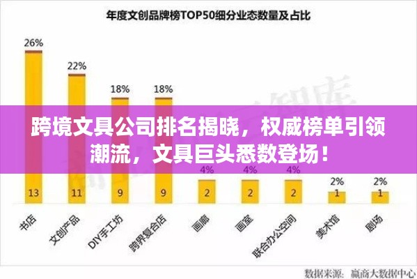 跨境文具公司排名揭晓，权威榜单引领潮流，文具巨头悉数登场！