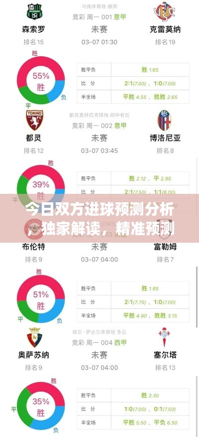 今日双方进球预测分析，独家解读，精准预测！