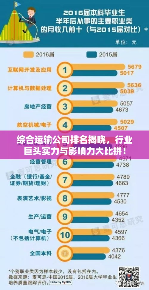 综合运输公司排名揭晓，行业巨头实力与影响力大比拼！