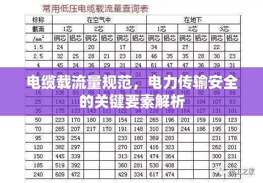 电缆载流量规范，电力传输安全的关键要素解析