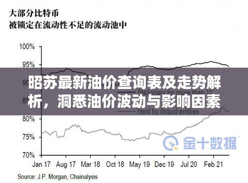 昭苏最新油价查询表及走势解析，洞悉油价波动与影响因素