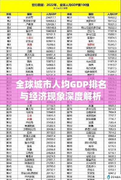 全球城市人均GDP排名与经济现象深度解析